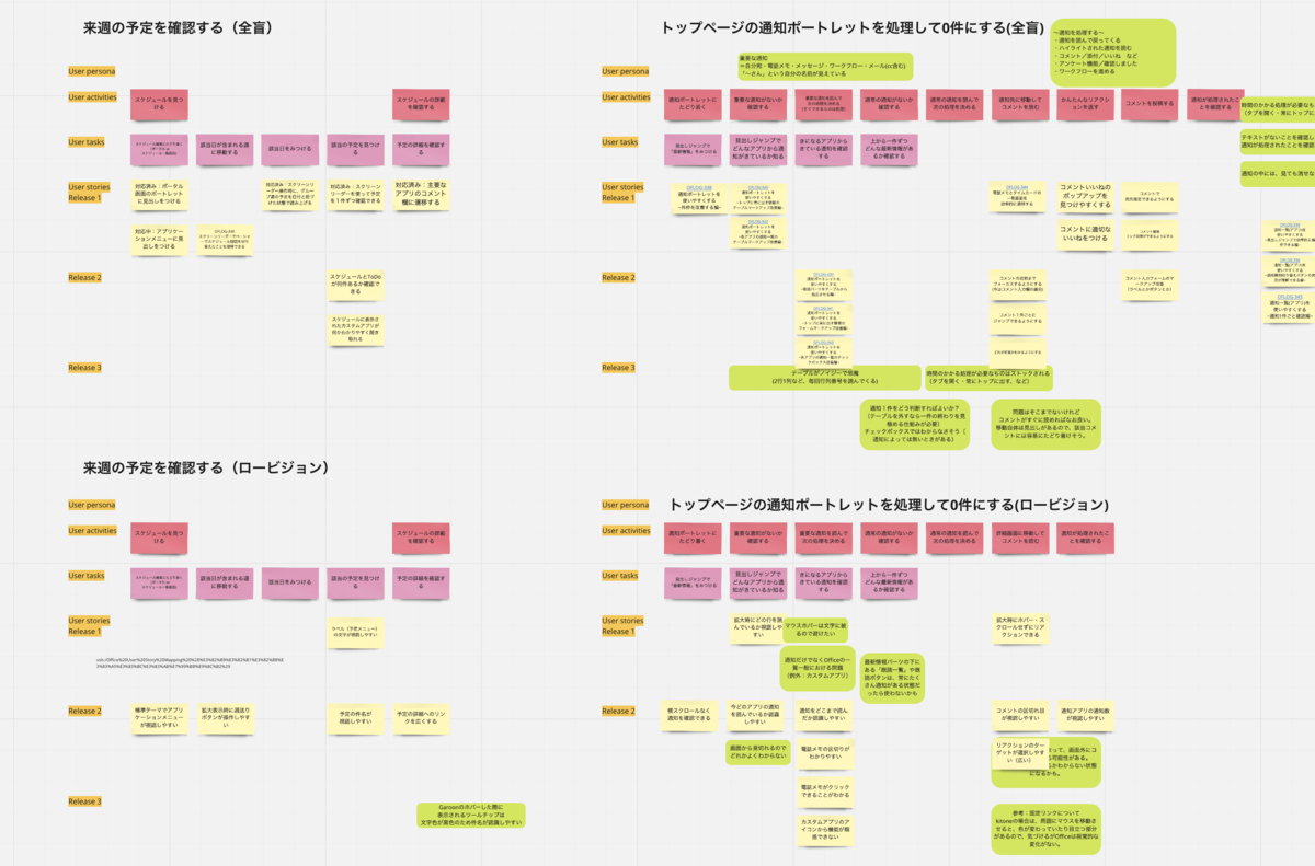 図表：サイボウズOfficeのユーザストーリーマッピング