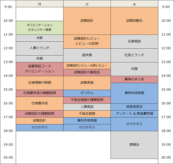 インターンのスケジュール