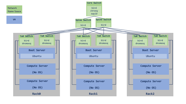 Data Center Architecture