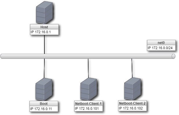 Example Cluster Image