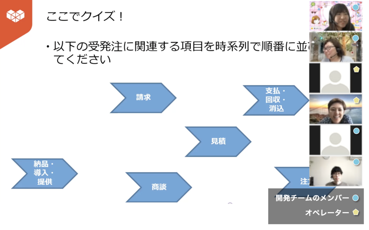 勉強会のイメージ。ビデオ会議で、受注管理の基礎知識をオペレーターが開発チームのメンバーに対して講義している