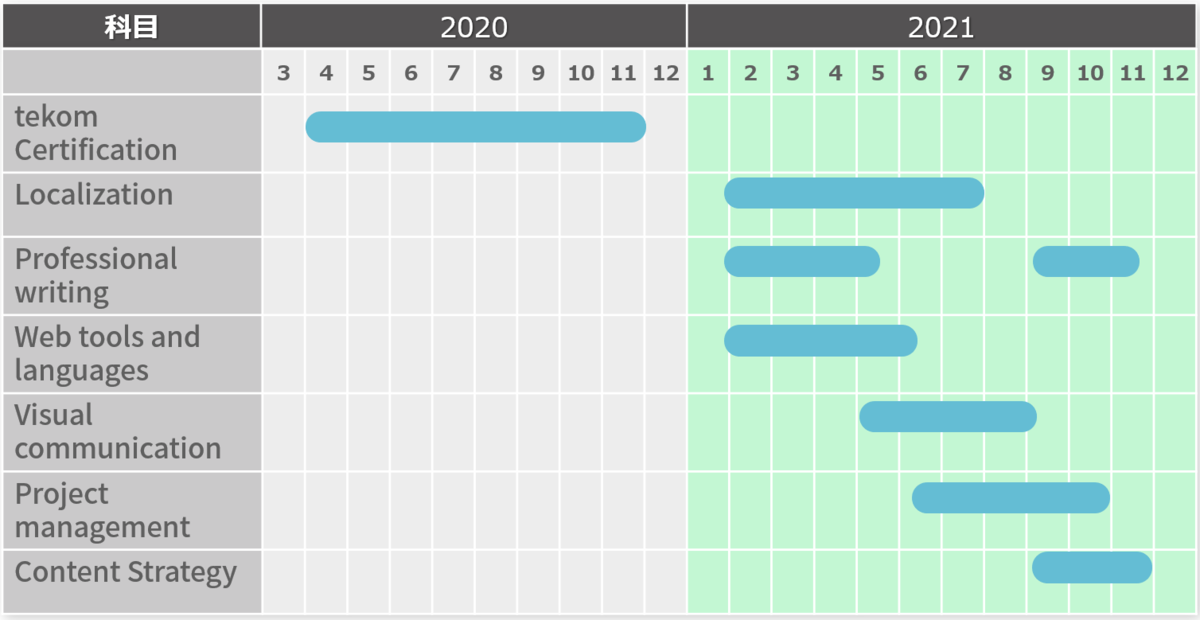 f:id:cybozuinsideout:20210903001548p:plain