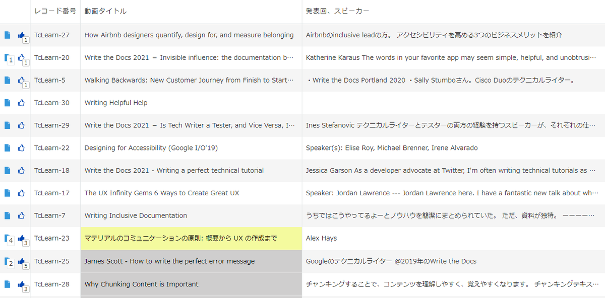 勉強会で見た動画を管理しているkintoneアプリ