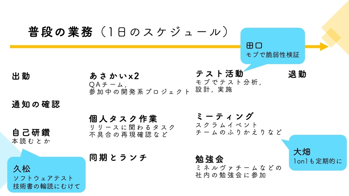 同期3人の普段のスケジュール例（あさかいやテスト活動など）