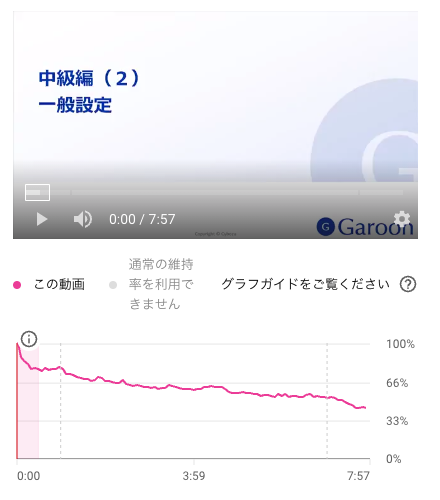 画面キャプチャー：YouTube Analyticsで長い動画を分析している