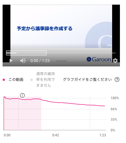 画面キャプチャー：YouTube Analyticsで短い動画を分析している