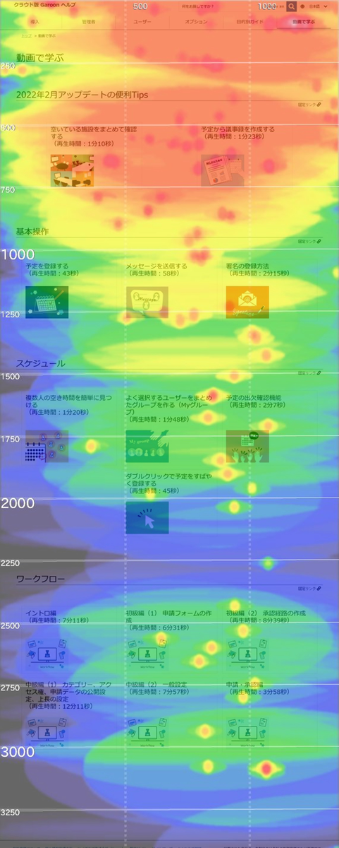 画面キャプチャー：UserInsightを使って熟読エリアを計測している