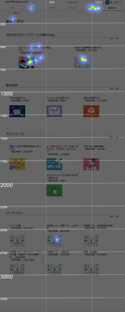 画面キャプチャー：UserInsightで実際にクリックされたところを計測している