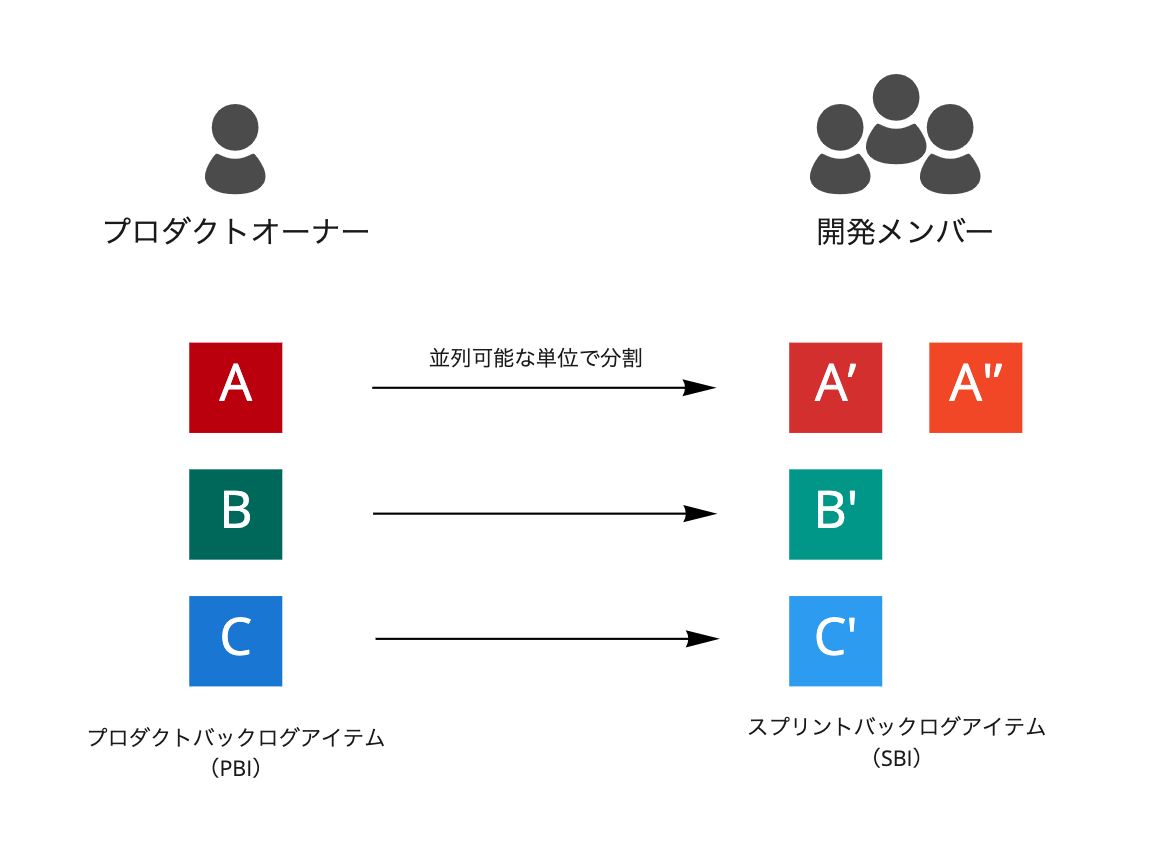 1.を説明する図