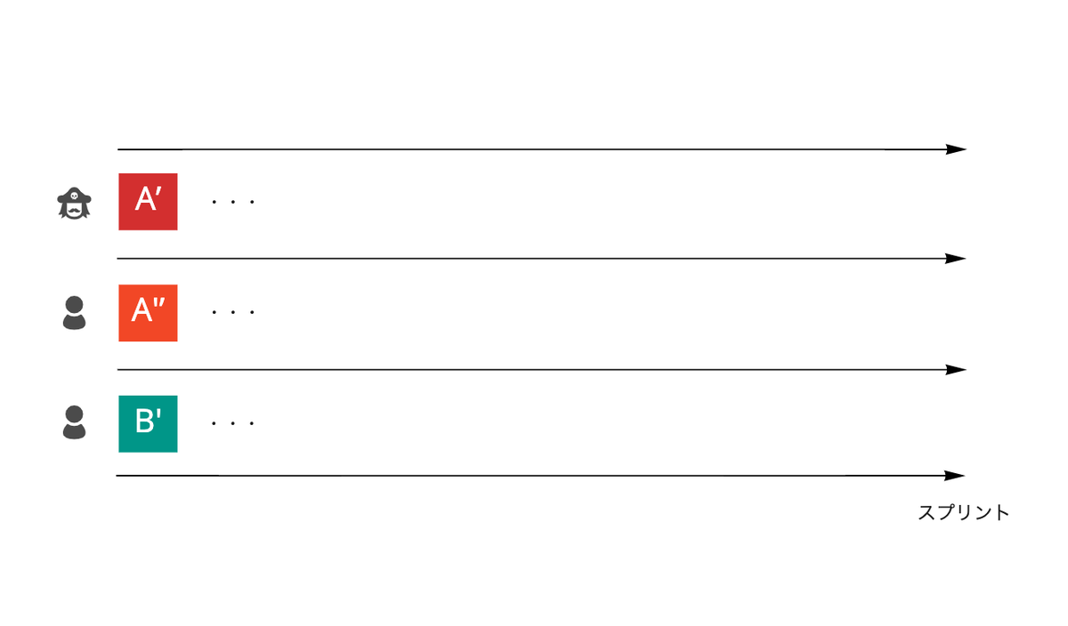 3.を説明する図