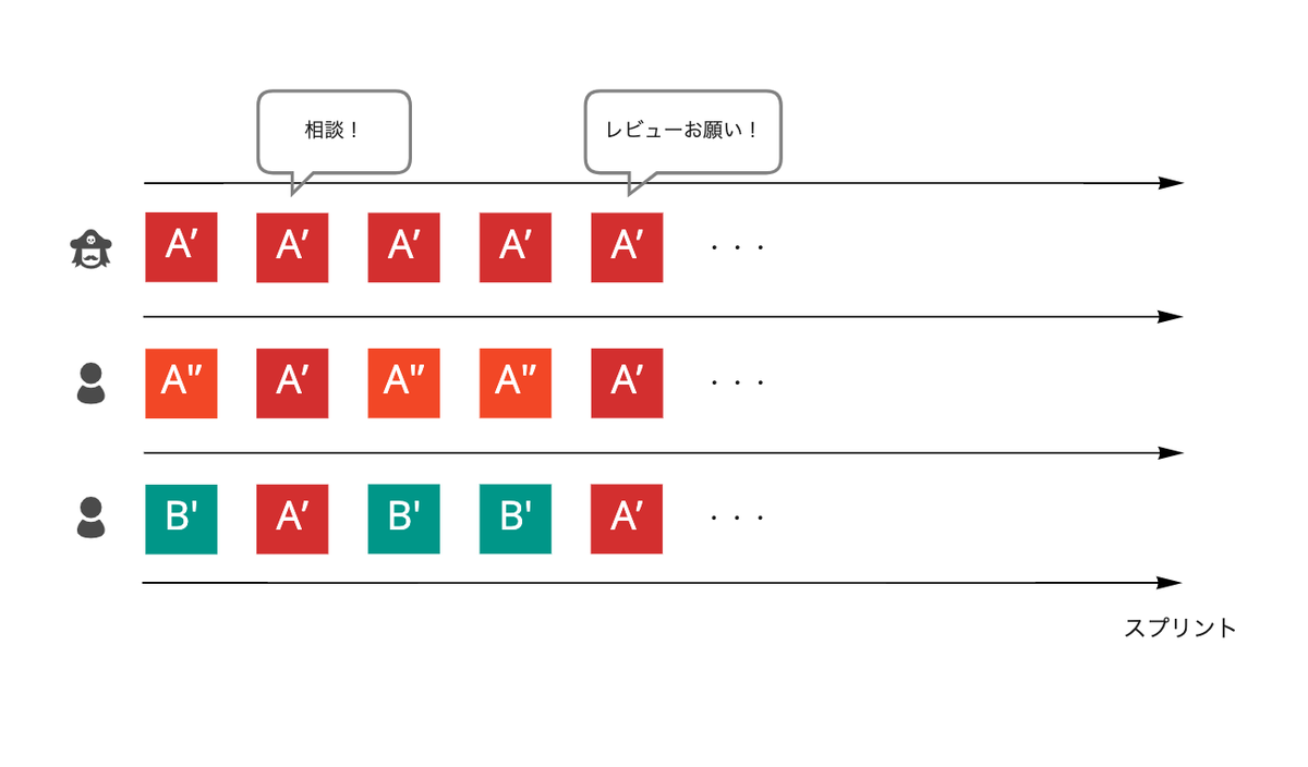 4.を説明する図