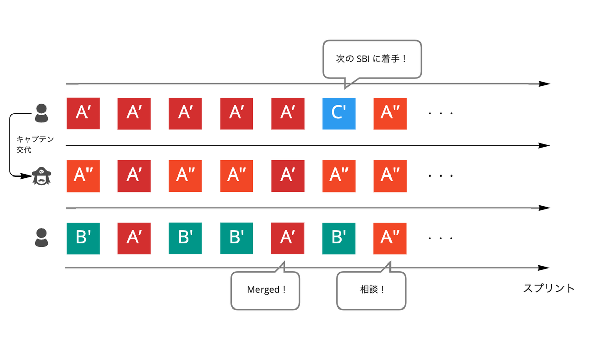 5.を説明する図