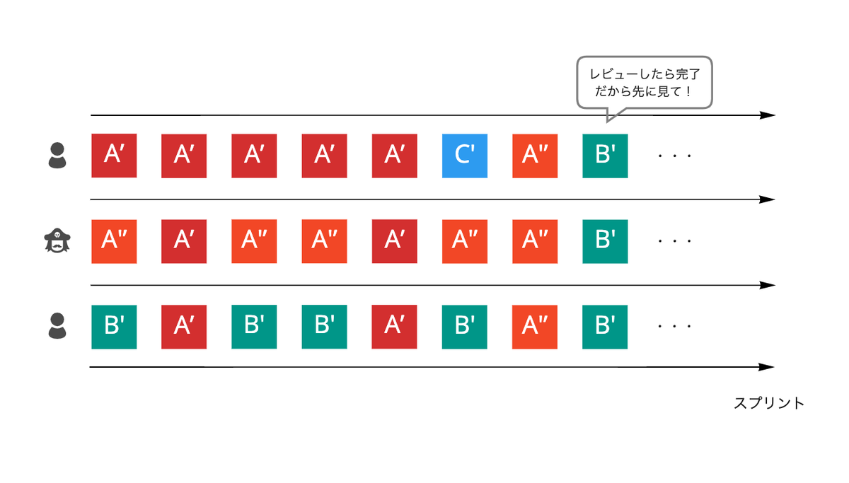 6.を説明する図