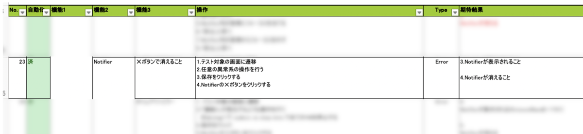 QAが作成するテスト仕様書例