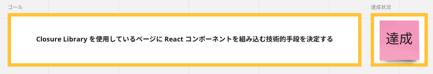 スプリントゴールの例
