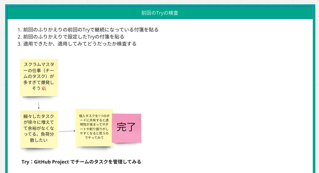 前回の Try の実施状況の例