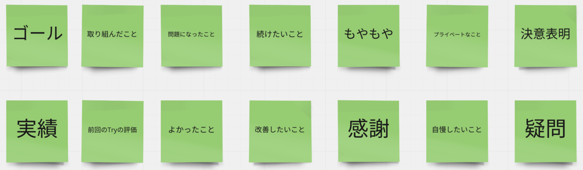 これまでのふりかえりで場に出ていた情報を整理
