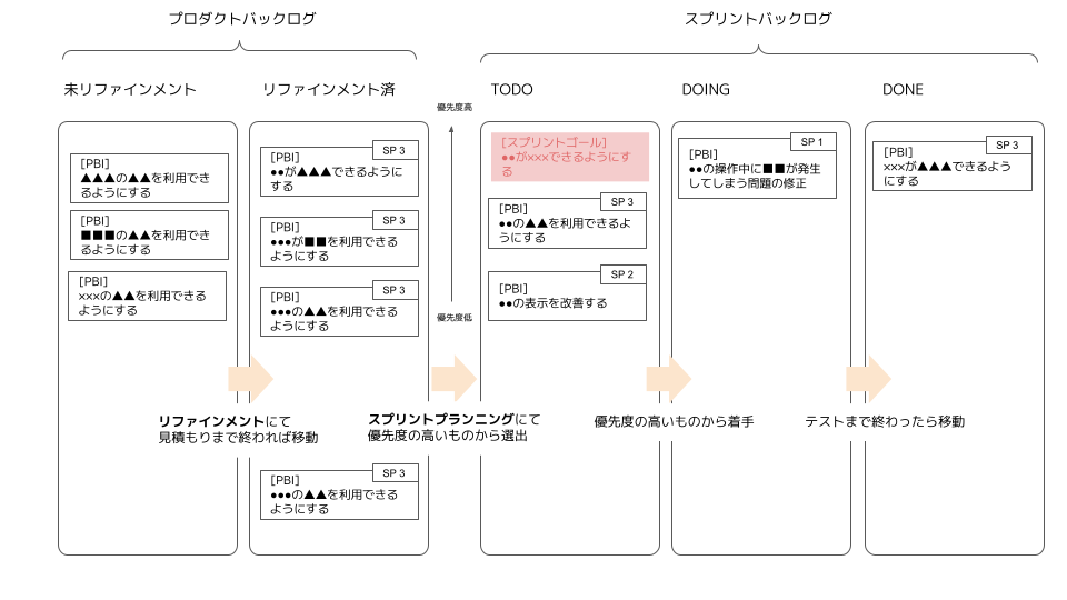 バックログイメージ