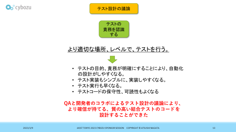 結合テストの自動化にQAはどうかかわっていったか - Cybozu