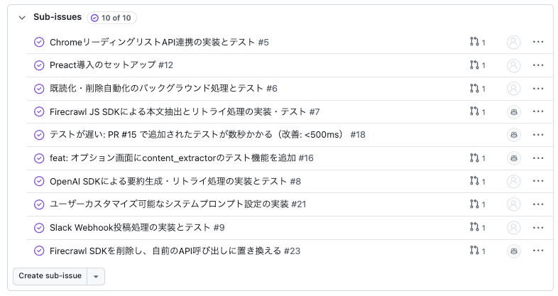 完成までには結局sub-issueは10まで増えた様子