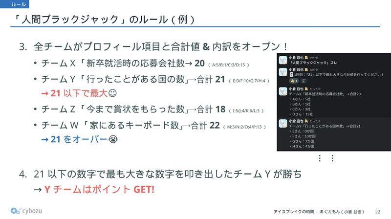 人間ブラックジャックのルールを説明したスライド