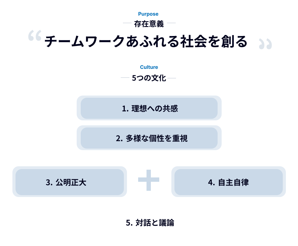 企業理念