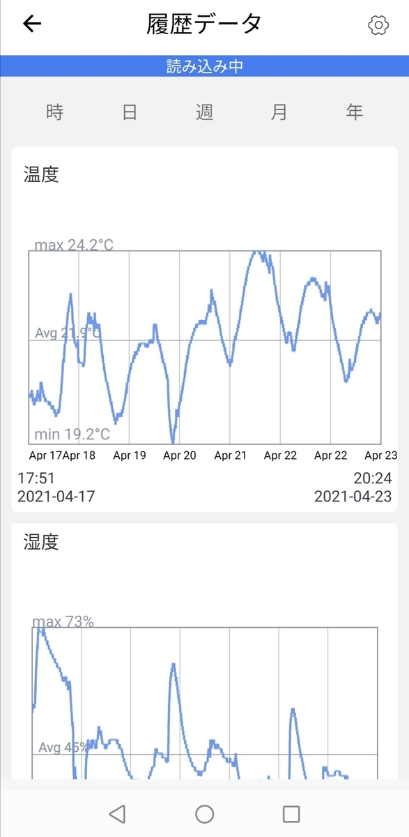switch bot 温度管理