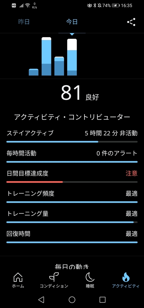 アクティビティ