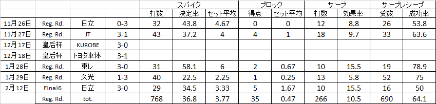 f:id:cycle_piyo:20170220145550p:plain