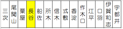 f:id:cycle_piyo:20170327120216p:plain f:id:cycle_piyo:20170327120216p:plain