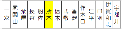 f:id:cycle_piyo:20170327120251p:plain f:id:cycle_piyo:20170327120251p:plain