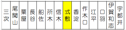 f:id:cycle_piyo:20170327120355p:plain f:id:cycle_piyo:20170327120355p:plain