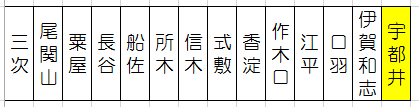 f:id:cycle_piyo:20170327120654p:plain f:id:cycle_piyo:20170327120654p:plain