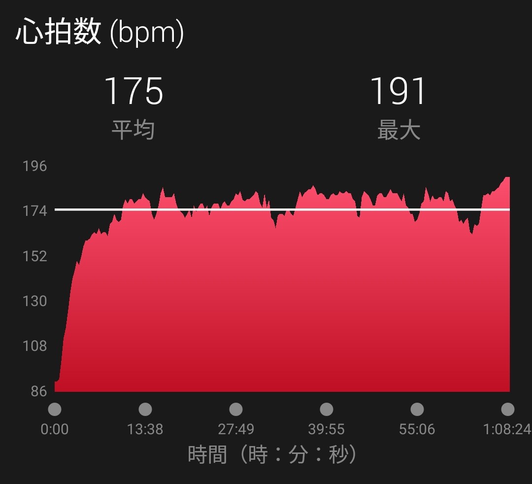 f:id:cycle_piyo:20191023211426j:plain f:id:cycle_piyo:20191023211426j:plain