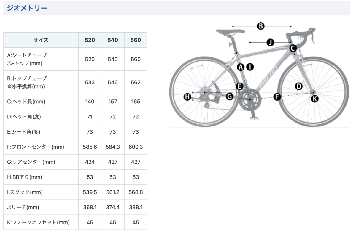 f:id:cycleshophodaka:20211004163044p:plain