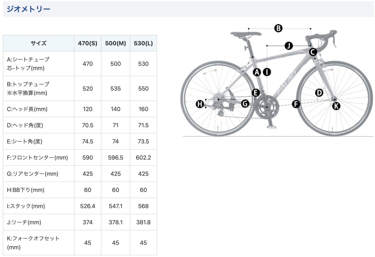 f:id:cycleshophodaka:20211004163737p:plain