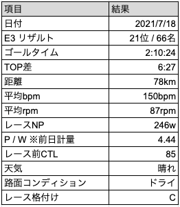 f:id:cyclinglog:20210719082848p:plain