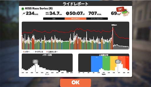 f:id:cyclinglog:20211110154901j:image f:id:cyclinglog:20211110154901j:image