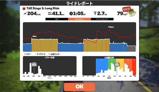 f:id:cyclinglog:20220126212035j:image