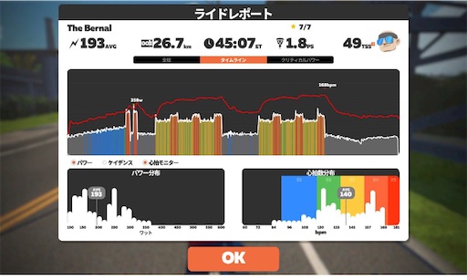 f:id:cyclinglog:20220221134108j:image f:id:cyclinglog:20220221134108j:image