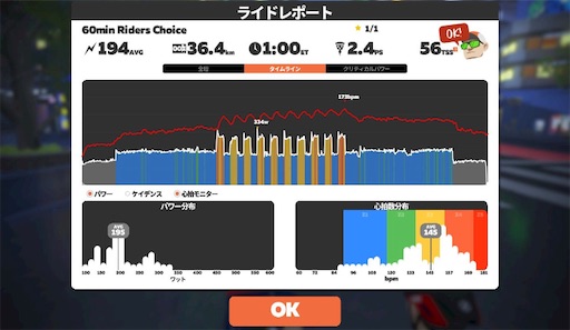 f:id:cyclinglog:20220221134232j:image f:id:cyclinglog:20220221134232j:image