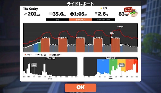 f:id:cyclinglog:20220221134239j:image f:id:cyclinglog:20220221134239j:image