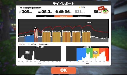 f:id:cyclinglog:20220301190557j:image f:id:cyclinglog:20220301190557j:image