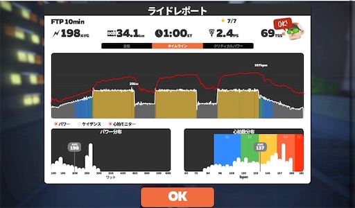 f:id:cyclinglog:20220307122920j:image f:id:cyclinglog:20220307122920j:image