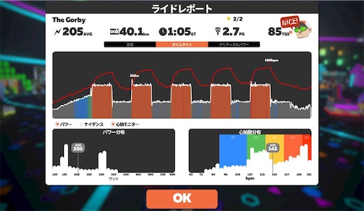 f:id:cyclinglog:20220322135918j:image f:id:cyclinglog:20220322135918j:image