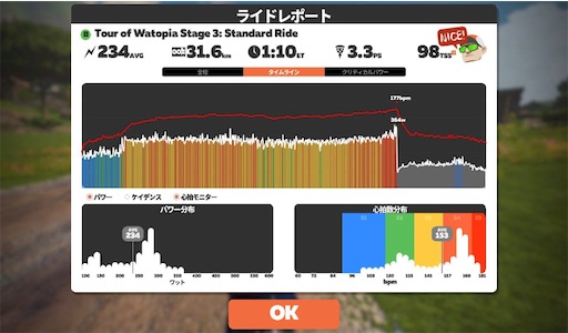 f:id:cyclinglog:20220322140001j:image f:id:cyclinglog:20220322140001j:image