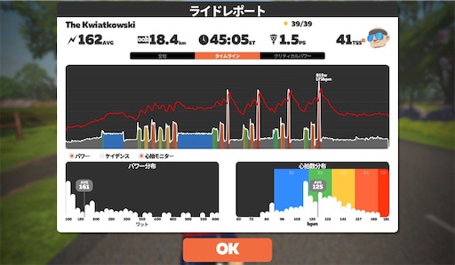 f:id:cyclinglog:20220322140029j:image f:id:cyclinglog:20220322140029j:image