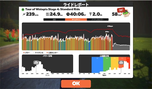 f:id:cyclinglog:20220330120336j:image f:id:cyclinglog:20220330120336j:image