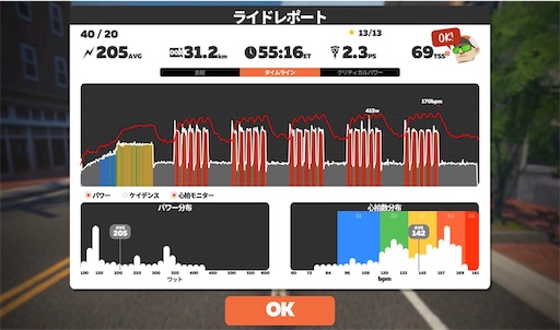 f:id:cyclinglog:20220330120355j:image f:id:cyclinglog:20220330120355j:image