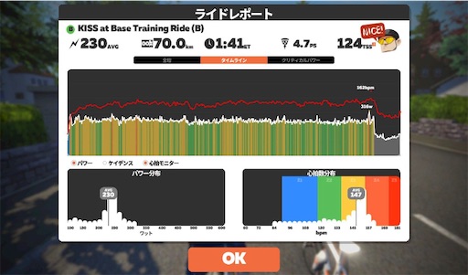 f:id:cyclinglog:20220420152937j:image f:id:cyclinglog:20220420152937j:image